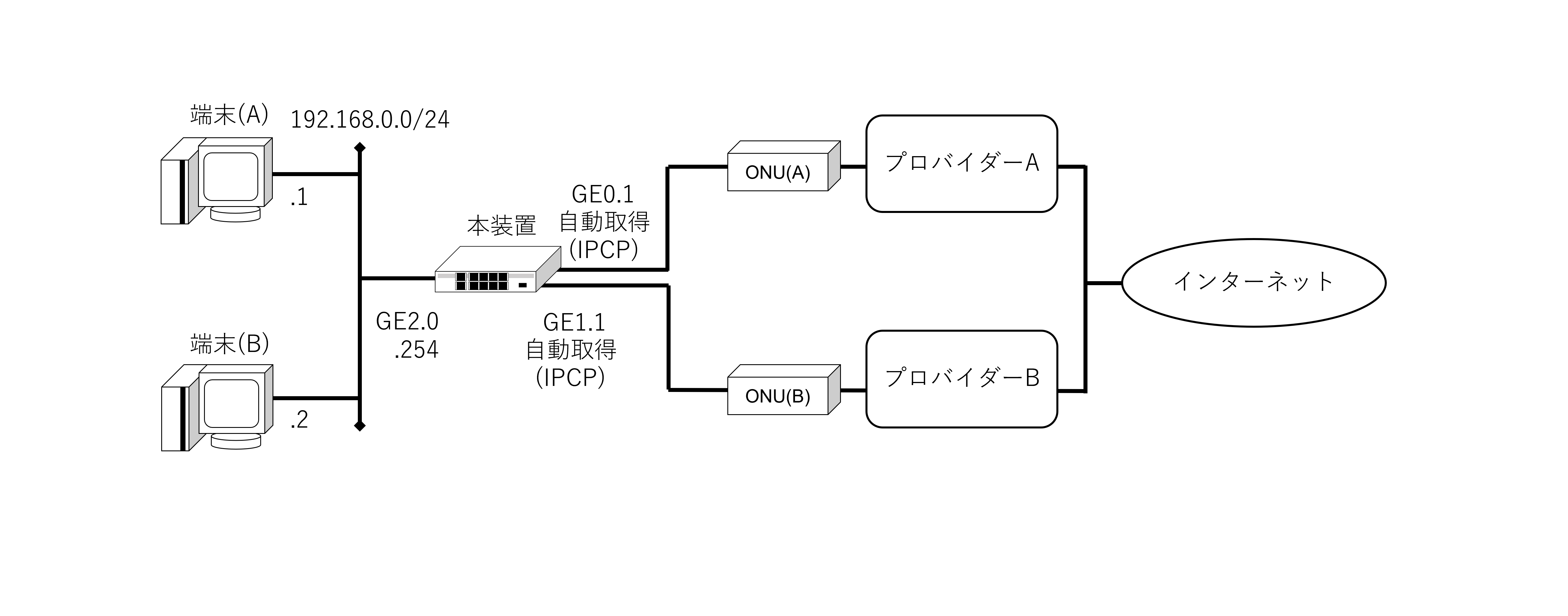 ../_images/policy-routing_pppoe.png