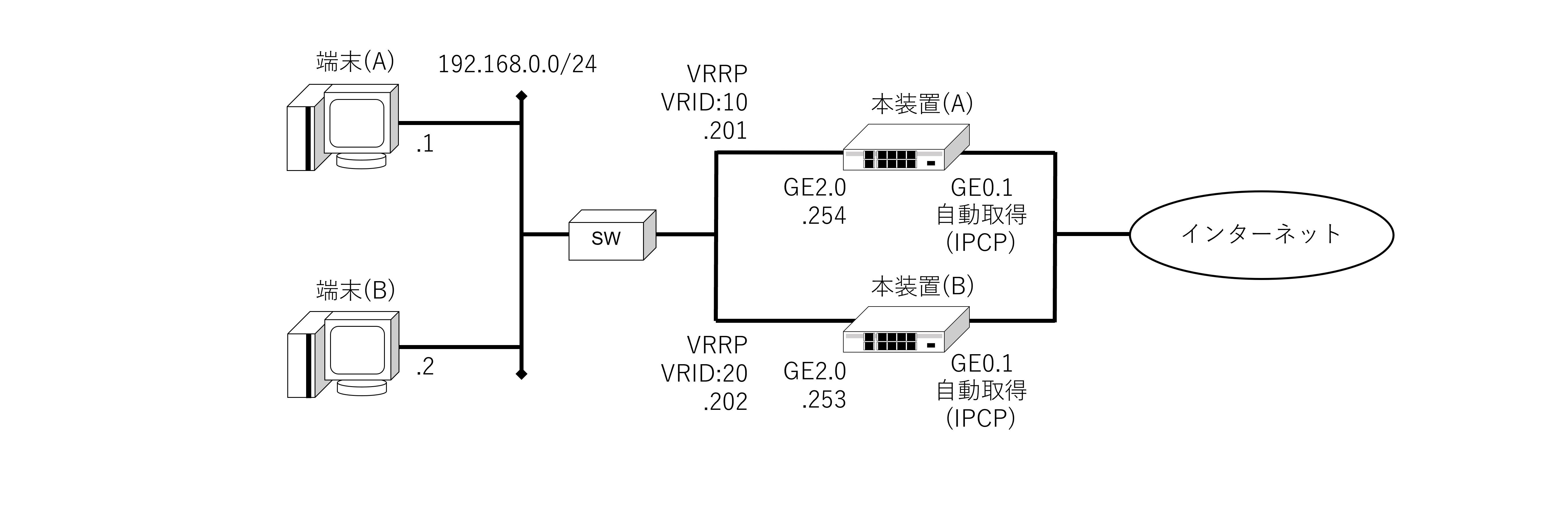 ../_images/vrrp_load-balancing.png