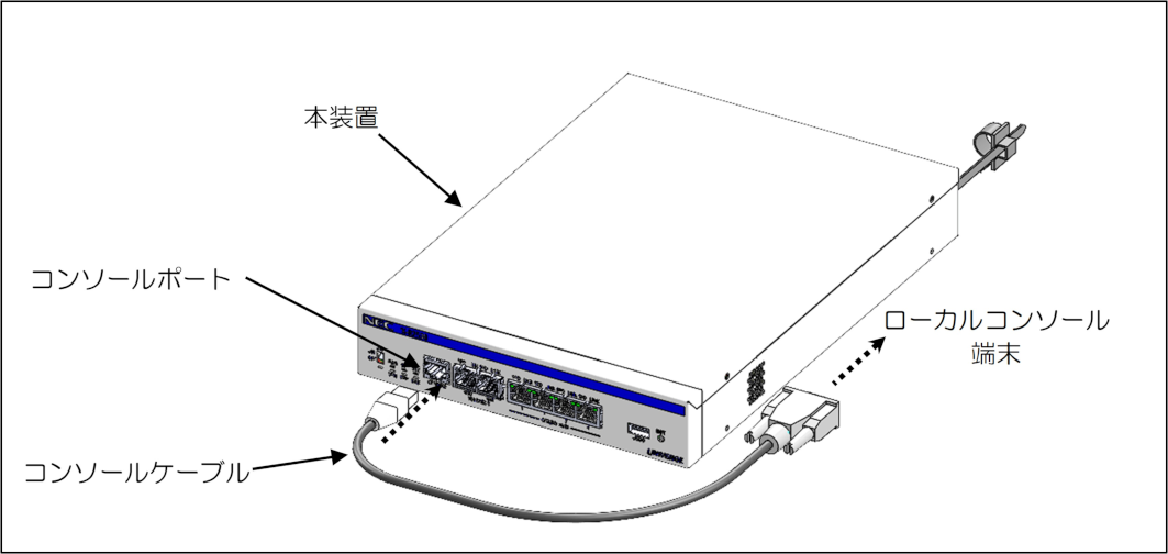 ../_images/console_cable_ix-r2530.png