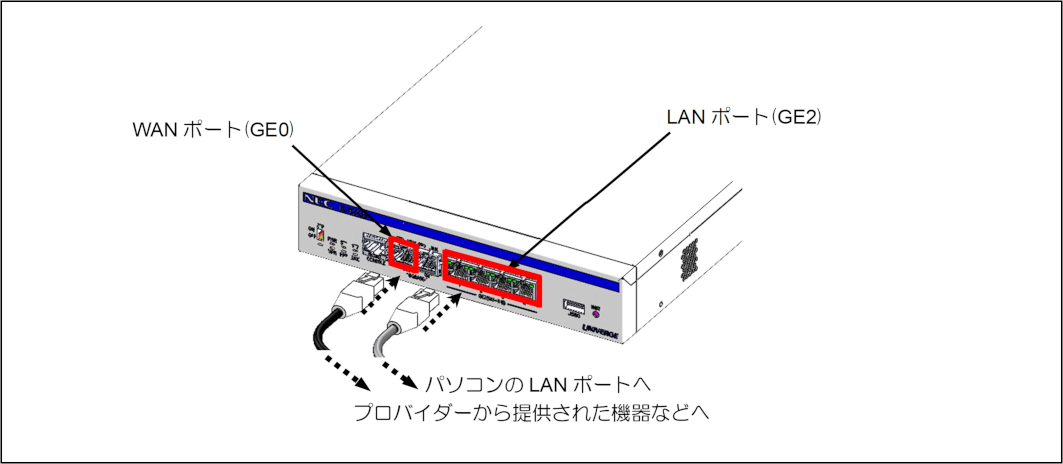 ../_images/preparation_ix-r_cli_wan_port_ix-r2530.png